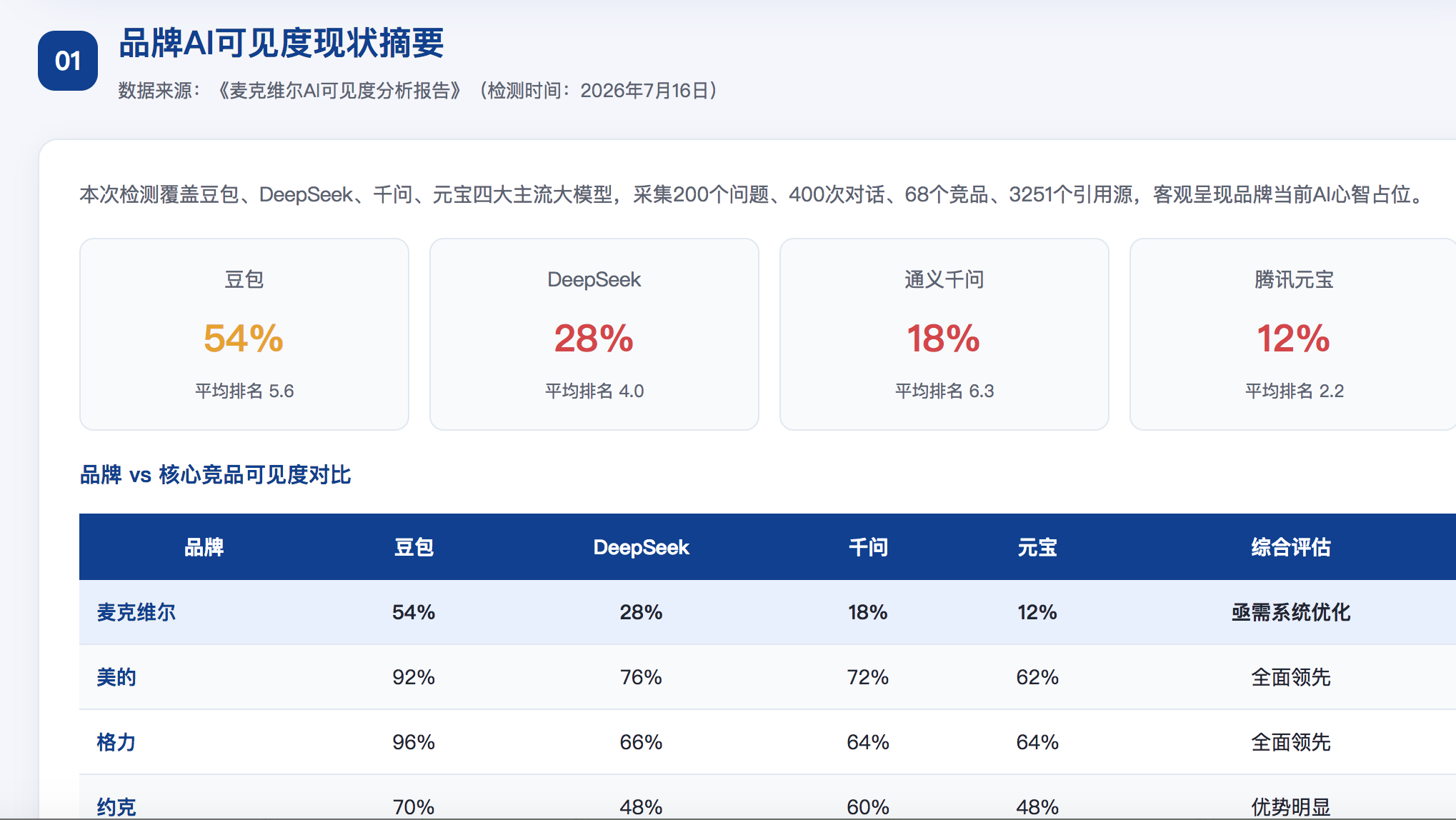 临沂geo分析报告